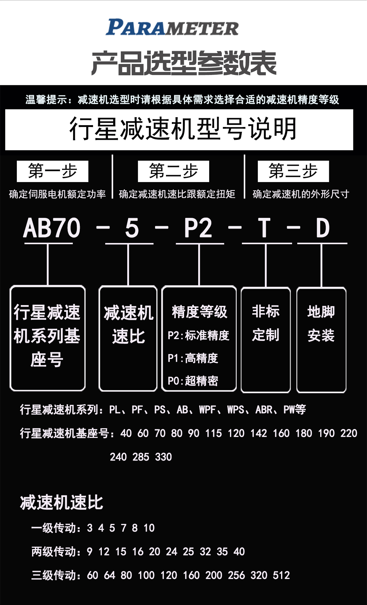 減速機選型